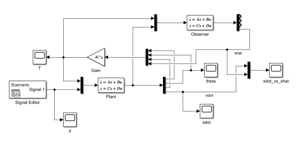 Step 10 four-state observer-based closed-loop Simulink model for Segway controller design